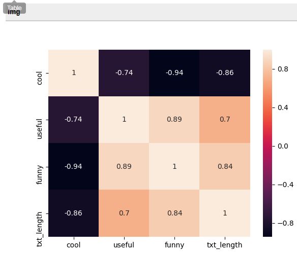 heatmap